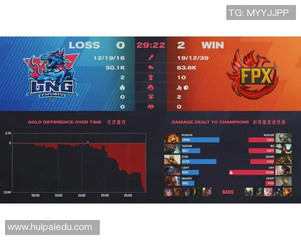 赛后分析LNG与FPX实力对比及未来发展方向探讨实时新闻